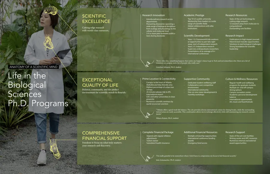 Anatomy of a Scientific Mind recruitment infographic